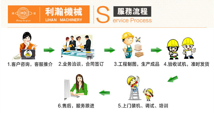 廣東利瀚機械