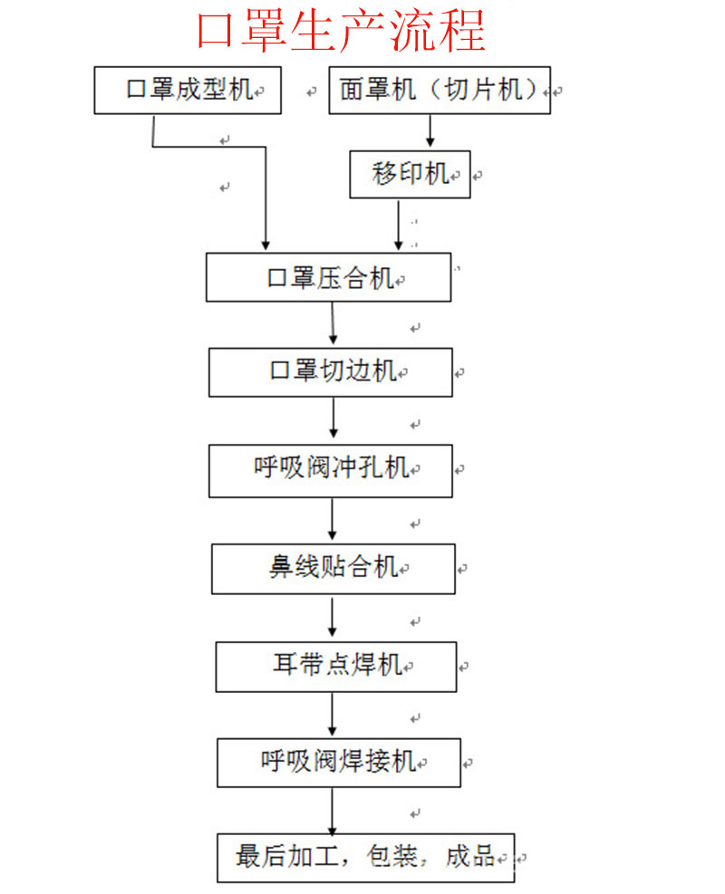 河北河北利瀚機械